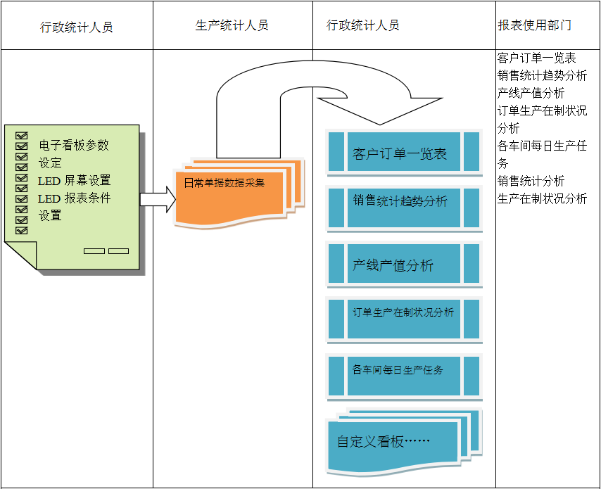 电子看板ERP欧冠中文官网-官网入口|欢迎您
