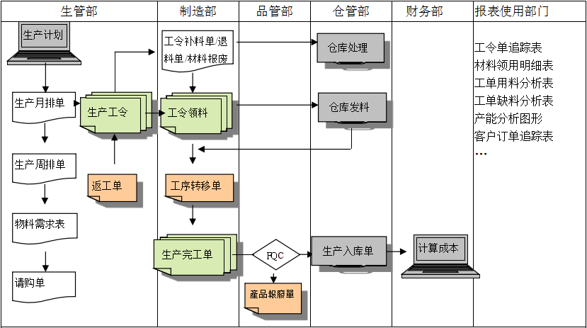 生产制造ERP欧冠中文官网-官网入口|欢迎您
