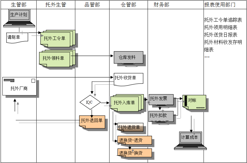 ERP欧冠中文官网-官网入口|欢迎您
