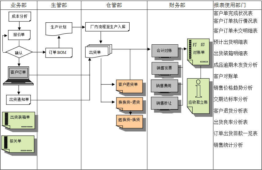 erp欧冠中文官网-官网入口|欢迎您
实施前要做好基础管理