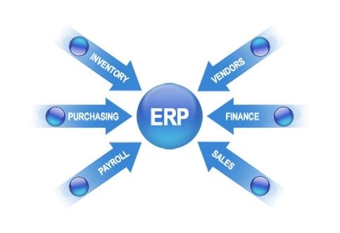 ERP欧冠中文官网-官网入口|欢迎您
实施的风险要如何防范?