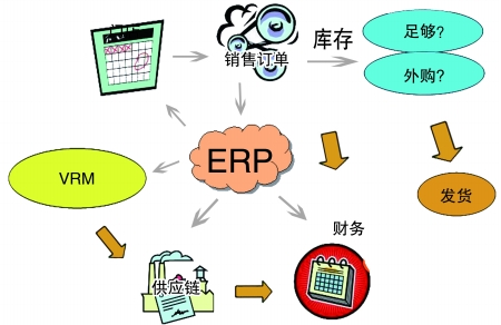 企业引入ERP欧冠中文官网-官网入口|欢迎您
是必然趋势