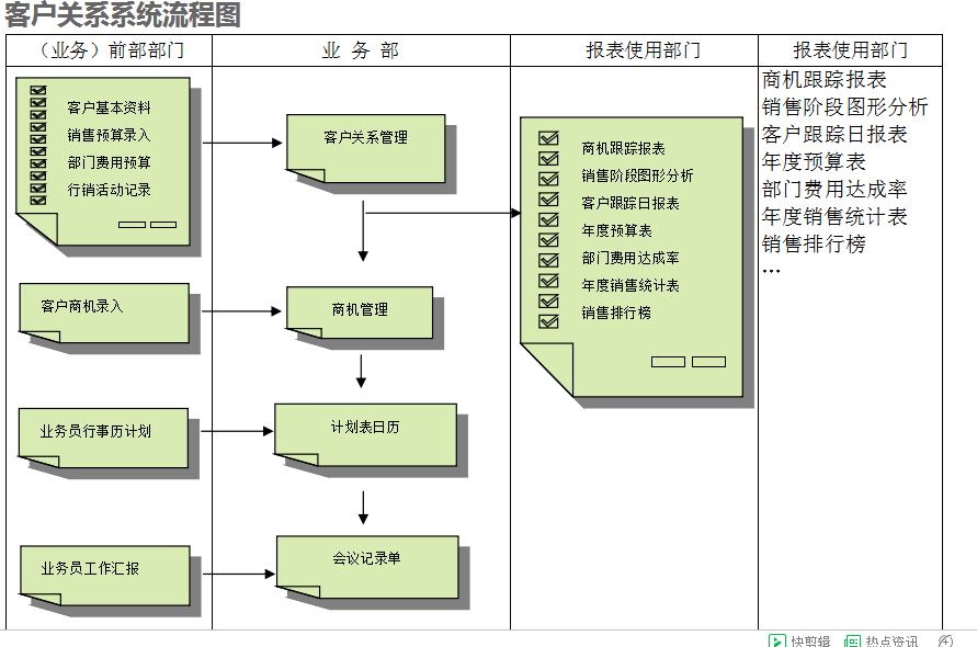 　ERP欧冠中文官网-官网入口|欢迎您
的具体操作步骤是怎样的