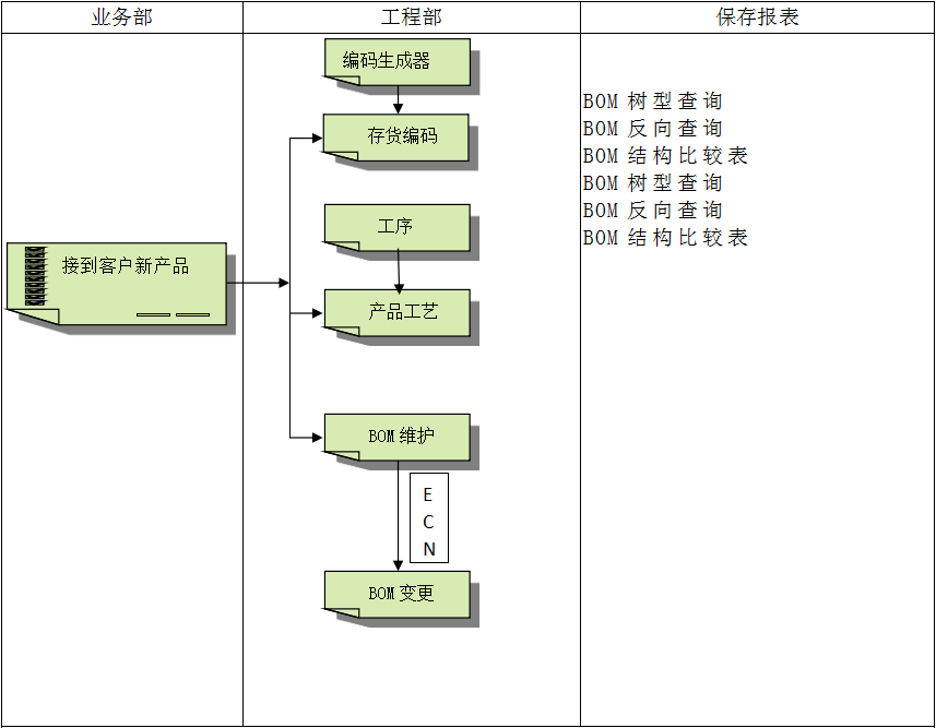 ERP软件欧冠中文官网-官网入口|欢迎您
