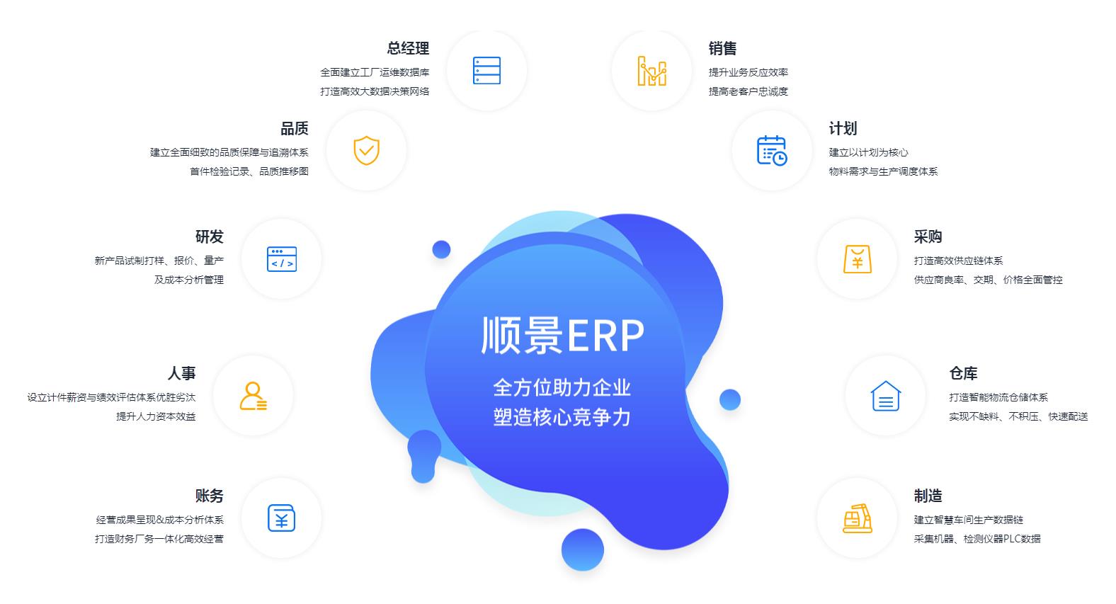 ERP欧冠中文官网-官网入口|欢迎您
