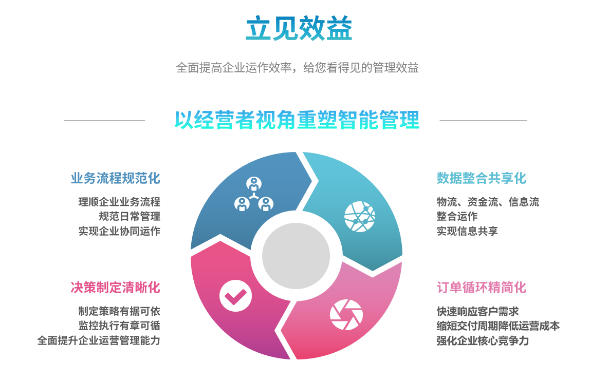 ERP欧冠中文官网-官网入口|欢迎您
