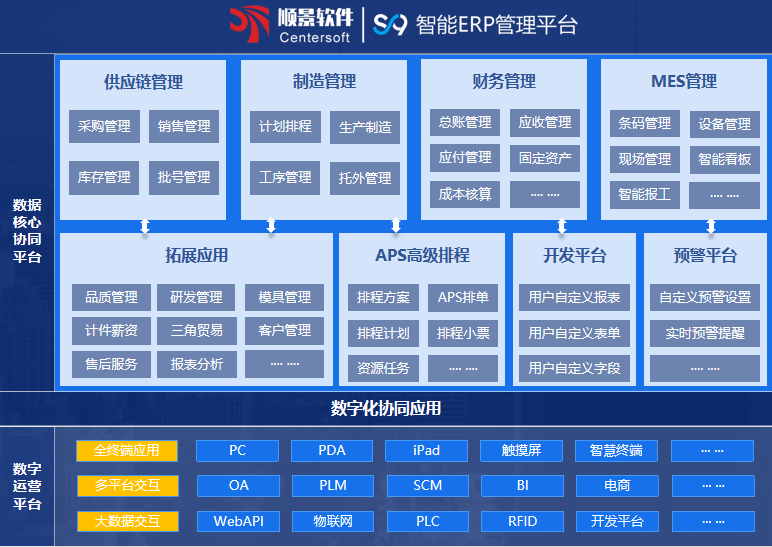 欧冠中文官网-官网入口|欢迎您S9 ERP欧冠中文官网-官网入口|欢迎您
