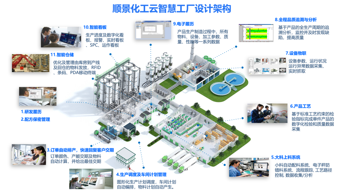 欧冠中文官网-官网入口|欢迎您化工云智慧工厂设计架构
