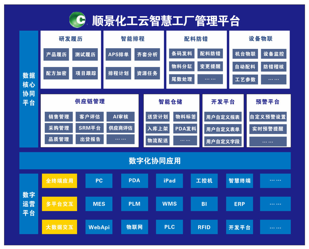 欧冠中文官网-官网入口|欢迎您化工云智慧工厂管理平台